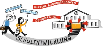 Diversitätsbewusste Schulentwicklung (IKO)