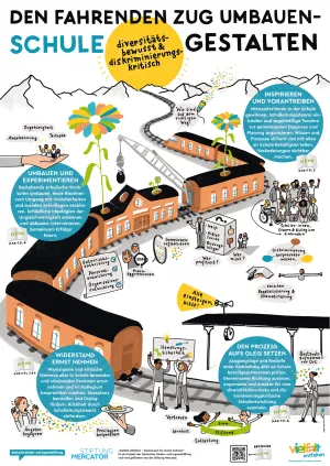 Plakat zur Publikation