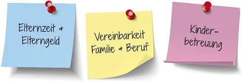 Post-Its mit Schlagworten zum  Thema Vereinbarkeit von Familie und Beruf
